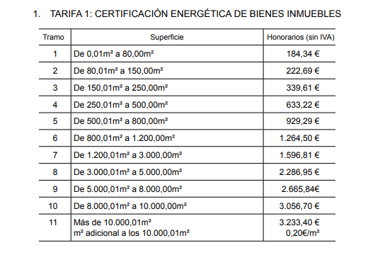 ¿Cuánto cuesta un certificado energético en Castilla y León?