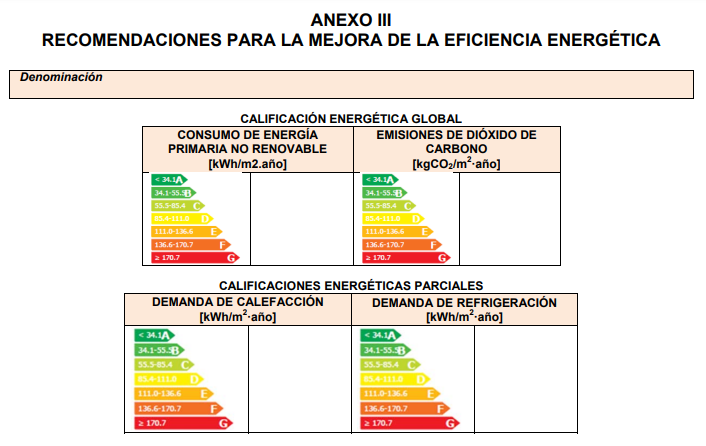 Recomendaciones para la mejora de la eficiencia energética de una vivienda.